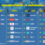 หมายเลขช่องทีวีดิจิตอล 24 ช่องใหม่ของประเทศไทย