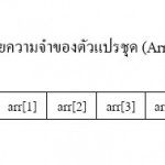 โค้ดภาษาซี การประกาศตัวแปรชุด (Array) ชนิดตัวเลขจำนวนเต็ม 1 มิติ