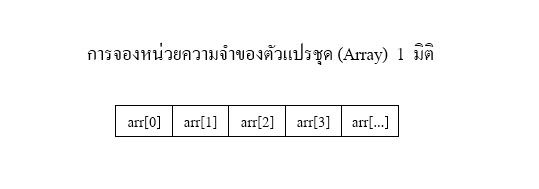 โค้ดภาษาซี การประกาศตัวแปรชุด (Array) 