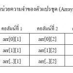 โค้ดภาษาซี การประกาศตัวแปรชุด (Array) ชนิดตัวเลขจำนวนเต็ม 2 มิติ ขนาด 2 x 5