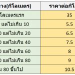 โค้ดภาษาซี โปรแกรมคำนวณค่าโดยสารแท็กซี่ โค้ดภาษาซี โปรแกรมคำนวณค่าโดยสารแท็กซี่