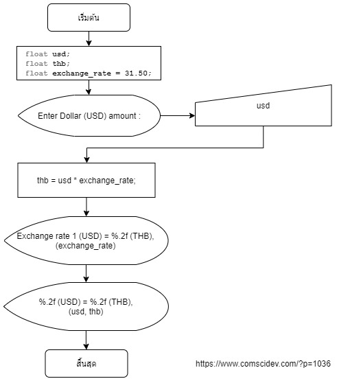 Flowchart แปลงสกุลเงินดอลลาร์สหรัฐ (USD) เป็นเงินบาท