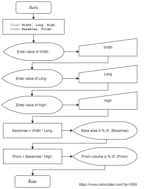 Flowchart โค้ดภาษาซี คำนวณหาปริมาตรของปริซึมสี่เหลี่ยม