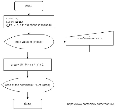 Flowchart โค้ดภาษาซี การคำนวณหาพื้นที่ครึ่งวงกลม