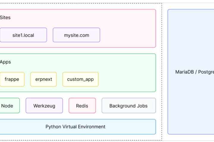Frappe Framework – CS Developers